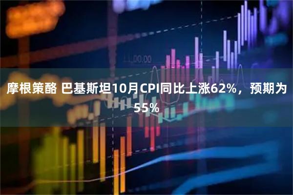 摩根策酪 巴基斯坦10月CPI同比上涨62%，预期为55%